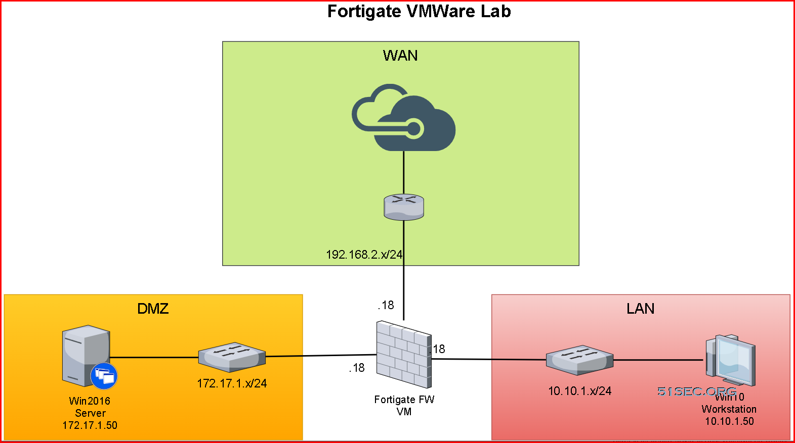 fortigate vmware workstation download