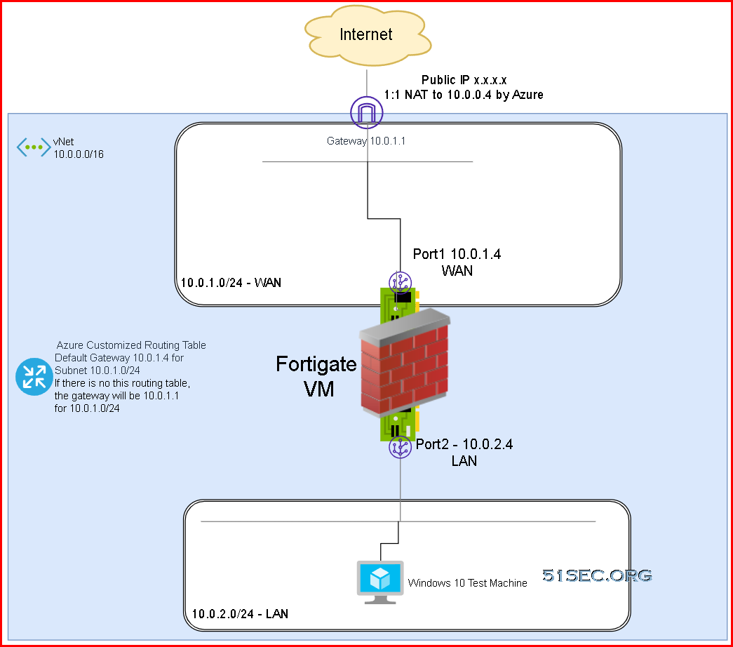 download fortigate vm imiages