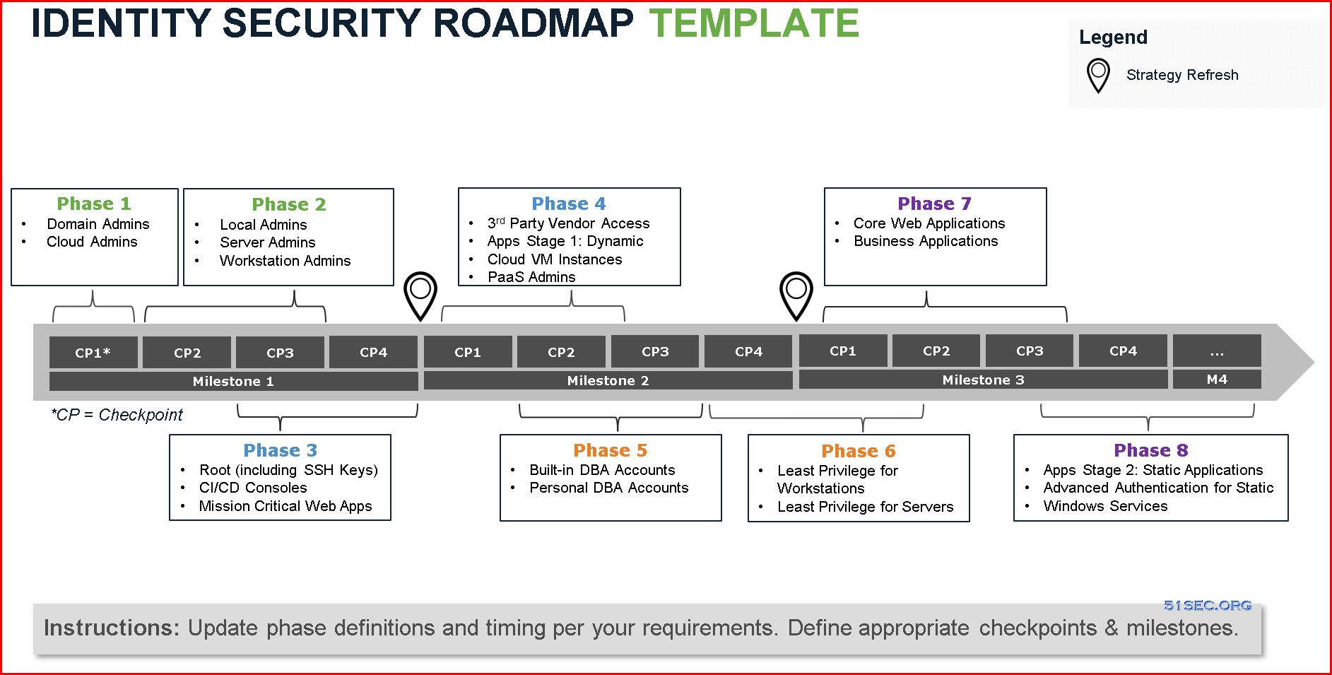 PAM Solution Roadmap,  Project Phases & Onboarding Process