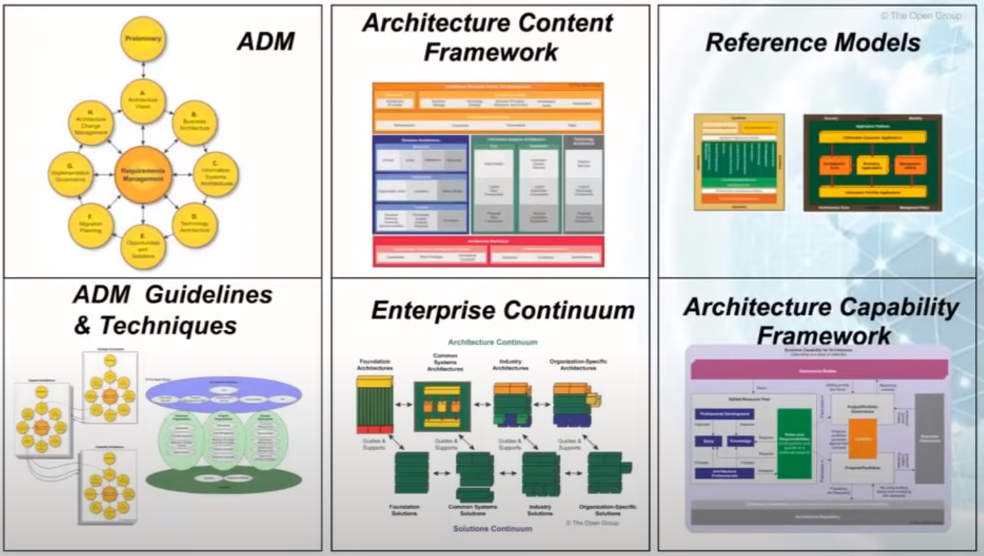 [Cybersecurity Architecture] TOGAF Knowledges Collection - 91Sec